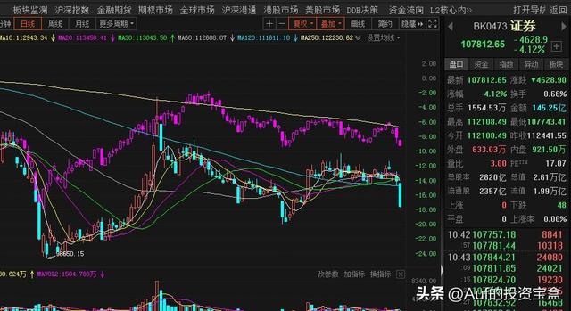 銀河證券萬一免五開戶渠道，銀河證券萬一免五開戶渠道有哪些？