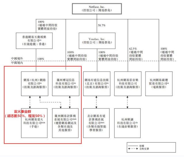 陰陽師華為渠道服如何轉官服，陰陽師華為能轉官服嗎？