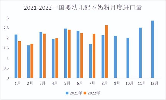 牛奶批發(fā)市場進(jìn)貨渠道，進(jìn)口奶粉實(shí)體店的進(jìn)貨渠道？