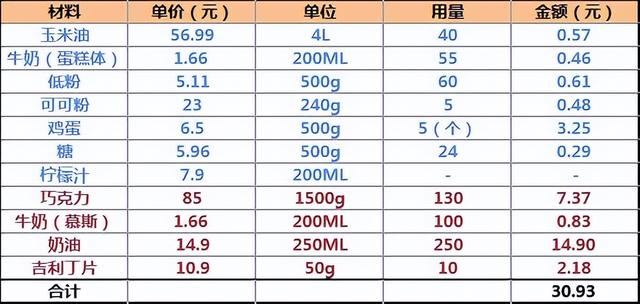 慕斯蛋糕_真實(shí)，如果慕斯私房蛋糕怎么樣？