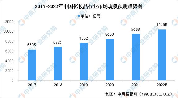 化妝品批發(fā)市場在哪里，化妝品批發(fā)市場？