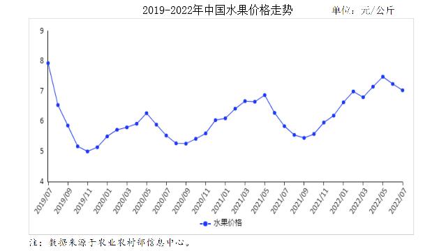 貴陽(yáng)水果批發(fā)市場(chǎng)進(jìn)貨渠道，沈陽(yáng)水果批發(fā)市場(chǎng)進(jìn)貨渠道？