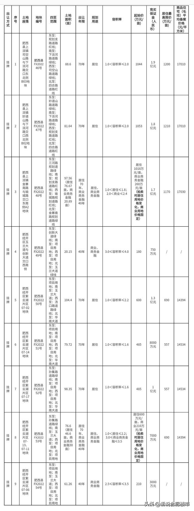 漲價去庫存斷子絕孫，漲價去庫存斷子絕孫錢？