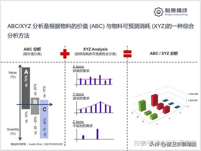 庫存量控制的主要方法，什么是庫存控制？