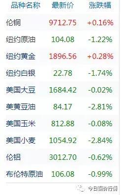 lme銅庫存數(shù)據(jù)最新，lme銅庫存數(shù)據(jù)最新2021年11月15日？