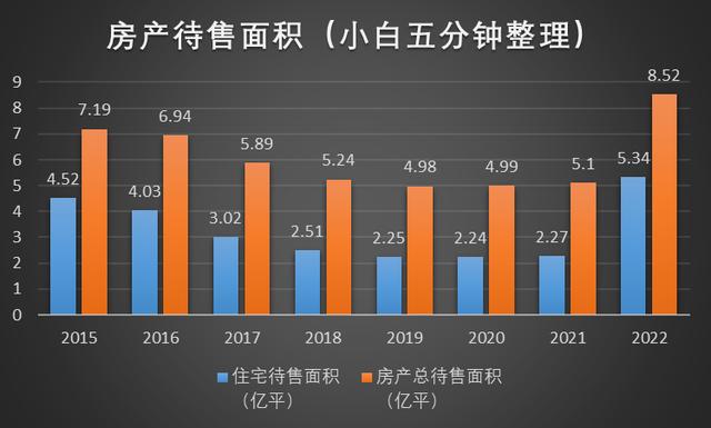 漲價去庫存百度百科，再來一波漲價去庫存？