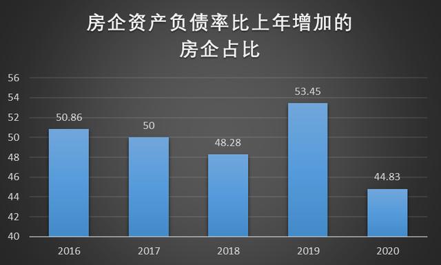 2016年為什么要漲價去庫存，為什么要漲價去庫存？