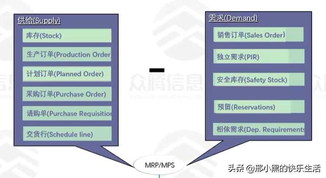 如何計算合理安全庫存，什么是安全庫存,安全庫存的計算公式？