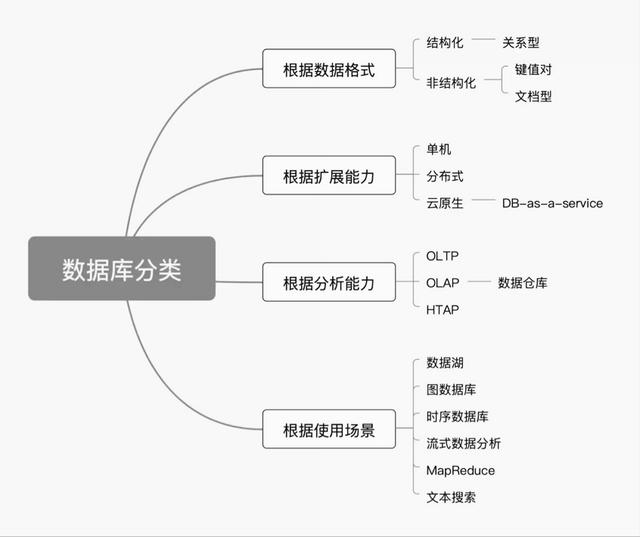 永久免費的倉庫管理軟件，永久免費庫存管理軟件有哪些？