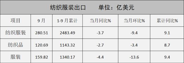 庫存布料批發(fā)市場，庫存布料一噸500元？