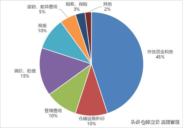 庫存周轉(zhuǎn)率多少是合理的制造業(yè)，庫存周轉(zhuǎn)率多少是合理的制造業(yè)產(chǎn)品？