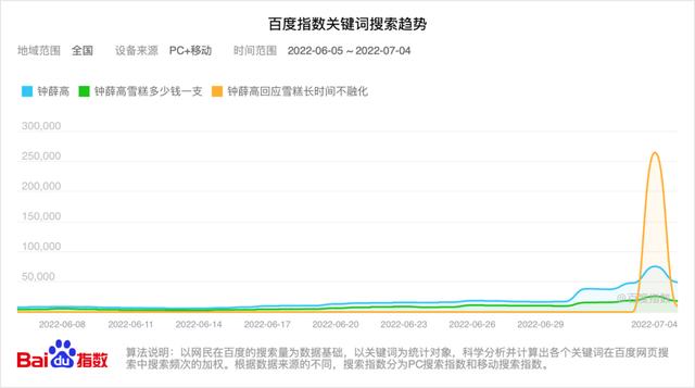 鐘薛高渠道款是假貨嗎，鐘薛高渠道款是啥意思？