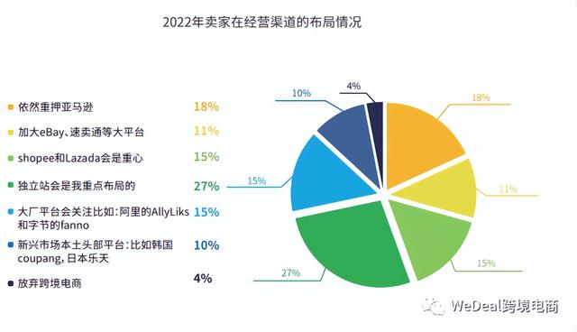 電商渠道運(yùn)營規(guī)劃書，電商渠道運(yùn)營規(guī)劃書模板？