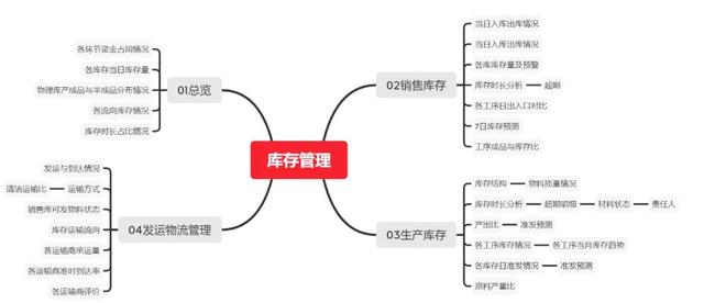 庫(kù)存積壓的原因及解決辦法有哪些呢，庫(kù)存積壓導(dǎo)致的問(wèn)題？