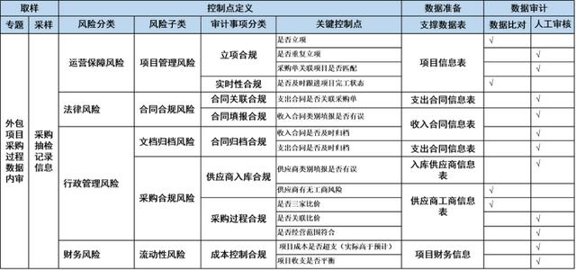 采購三家比價明細表模板說明，采購三家比價明細表模板說明怎么寫？