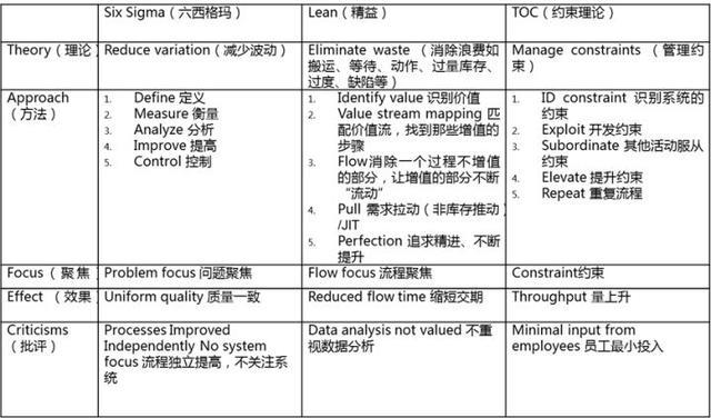 采購供應鏈管理系統(tǒng)哪個好，采購供應鏈管理系統(tǒng)英文？