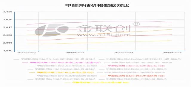 甲醇經(jīng)銷商名錄，甲醇批發(fā)廠家？