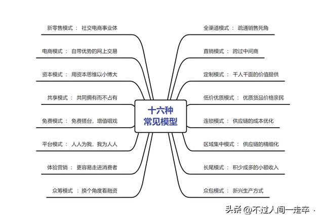 三種典型渠道模式哪種，一般將渠道模式分為幾種？