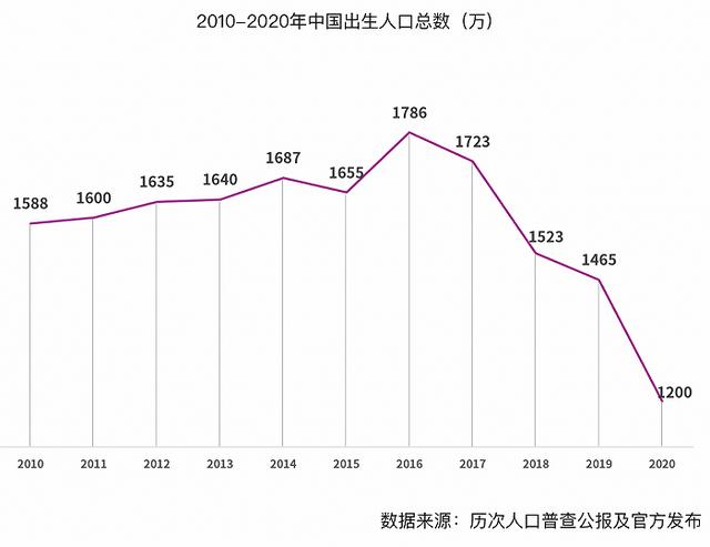 溫州喜糖批發(fā)市場在哪里，蘇州喜糖批發(fā)市場在哪里？