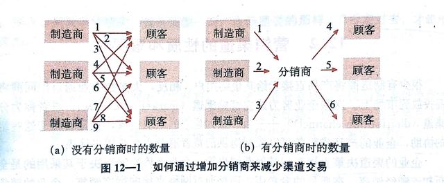 房地產(chǎn)銷售渠道專員是做什么的，房地產(chǎn)渠道專員的工作內(nèi)容是什么？