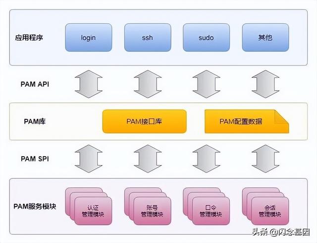 一種跳板機的實現(xiàn)思路