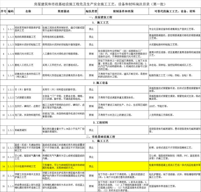 塑料檢查井批發(fā)廠家電話，塑料檢查井批發(fā)廠家電話號碼？