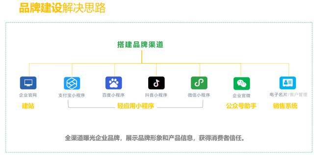 線上推廣渠道有哪些方式，線上推廣渠道有哪些方式呢？