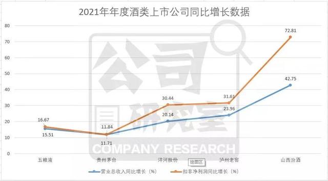 想代理汾酒，山西汾酒代理加盟？