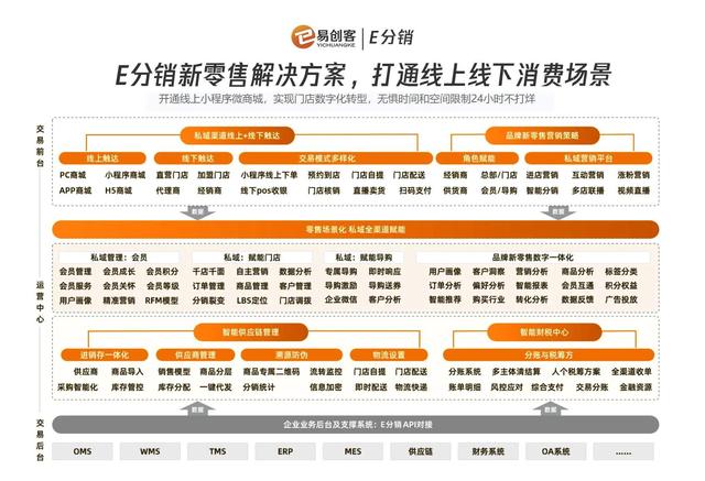 點點客新微商分銷系統(tǒng)，七天搭建快速上線