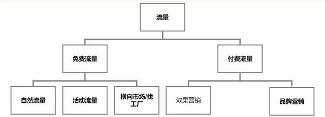 阿里巴巴貨源如何推廣流量，阿里巴巴貨源如何推廣流量賺錢(qián)？