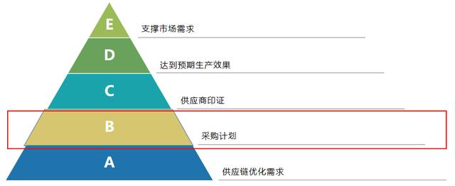 貨源批發(fā)網(wǎng)站大全，貨源批發(fā)網(wǎng)？