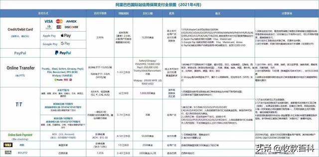 什么叫淘貨源買家，如何成為阿里巴巴淘貨源買家？