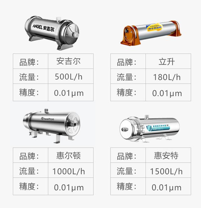 網(wǎng)店在哪里找貨源凈水器賣呢，附近買凈水器的店鋪在哪里？