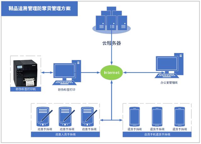 阿迪鞋子二維碼，阿迪鞋子二維碼掃描沒有相關信息？