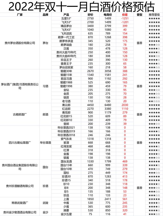 天貓超市_白酒的貨源在哪里，天貓超市_白酒的貨源在哪里找？