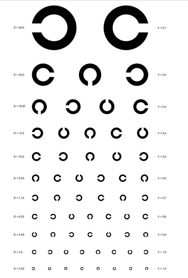 視力檢測表測試，視力檢測表測試多少米？