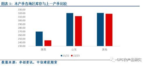 020模式，020模式什么意思？