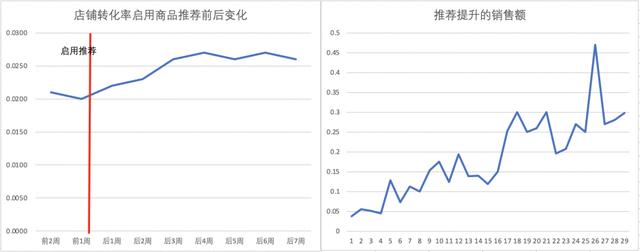 淘寶貨源推薦插件是什么，淘寶貨源推薦插件是什么意思？