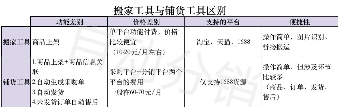 阿里巴巴淘貨源怎么鋪貨，阿里巴巴淘貨源怎么鋪貨賺錢？