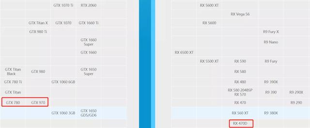 淘寶上二手顯卡貨源是真的嗎，淘寶上二手顯卡貨源是真的嗎嗎？