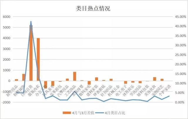 淘寶賣日用百貨，淘寶賣日用百貨的類目有哪些？