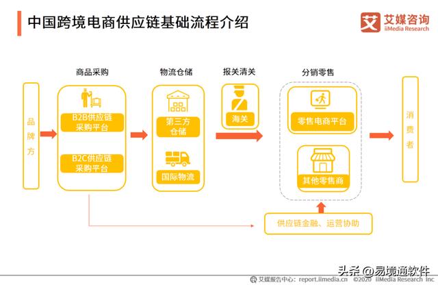 阿里巴巴發(fā)布時(shí)選擇跨境貨源怎么選，阿里巴巴發(fā)布時(shí)選擇跨境貨源怎么選擇？