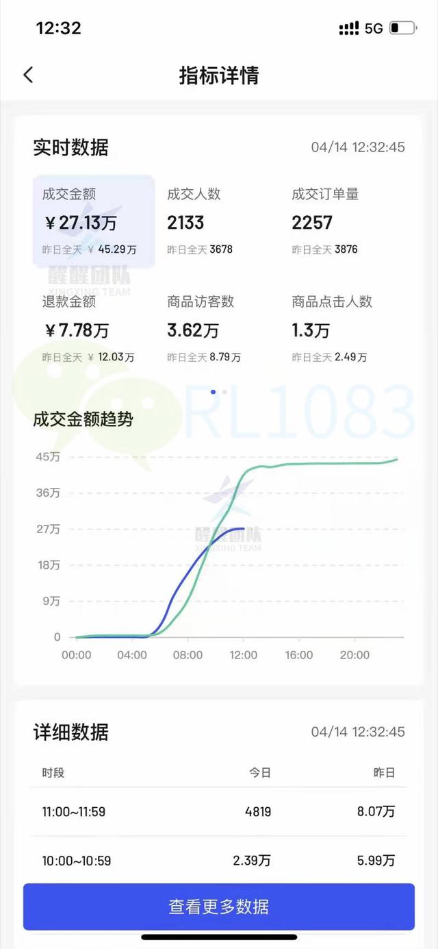 淘寶無貨源店群玩法，淘寶無貨源店群怎么做？