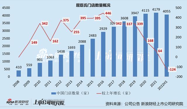 京東的貨源跟屈臣氏一樣么，屈臣氏和京東護(hù)膚品一樣嗎？