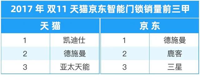 智能鎖一手貨源，智能鎖批發(fā)怎么做？