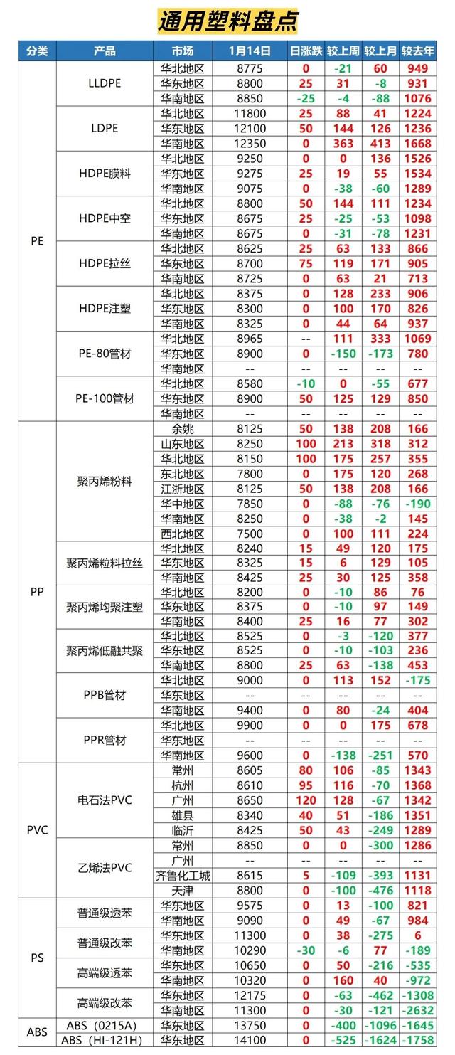 阿里巴巴貨源太貴了，做阿里巴巴是不是一定要有貨源和廠家？