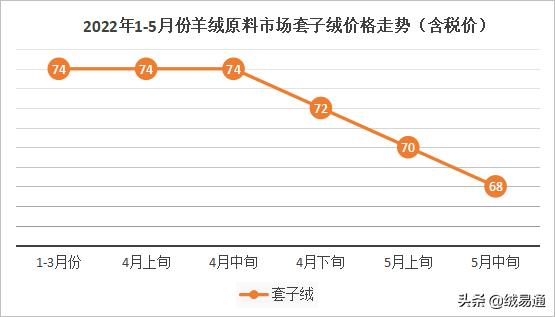 羊絨大廠家貨源微商推薦知乎，微商潮牌貨源廠家直銷？