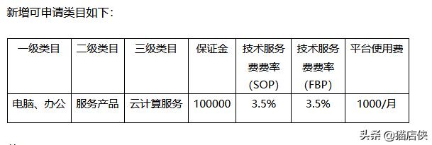 京東無貨源開店費用多少呢，京東無貨源開店費用多少呢怎么算？