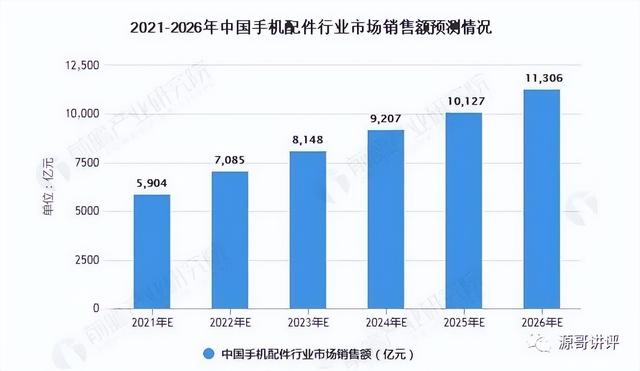 手機配件批發(fā)網(wǎng)上的貨源情況如何填寫，手機配件批發(fā)網(wǎng)上的貨源情況如何填寫呢？