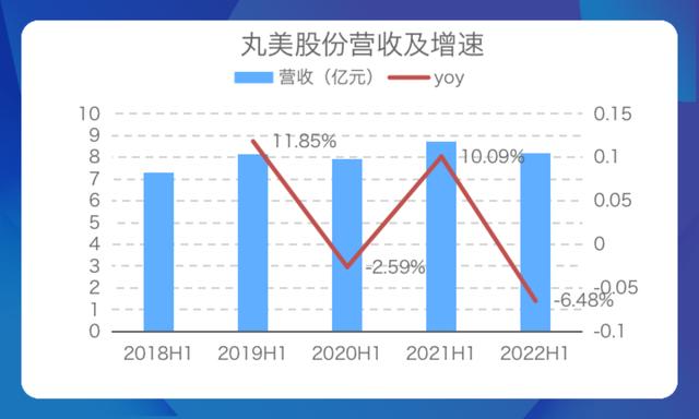 丸美淘寶授權(quán)店鋪查詢，丸美淘寶授權(quán)店鋪是真的嗎？